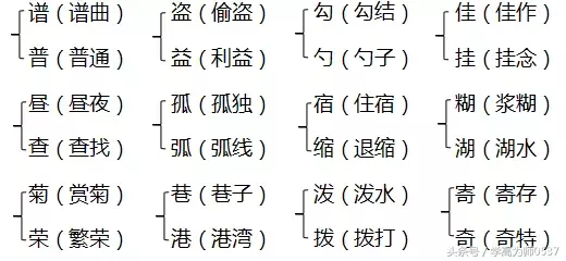 2018年北师大版五年级上册期中知识要点归纳