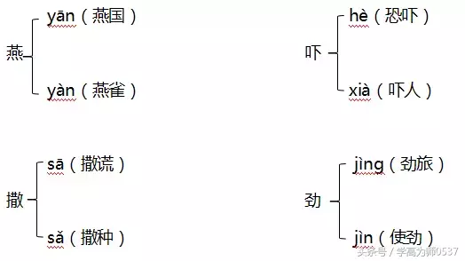 2018年北师大版五年级上册语文期中考试知识点梳理