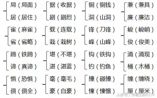 2018年北师大版五年级上册期中知识要点归纳