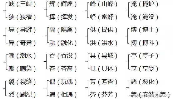 2018年北师大版五年级上册期中知识要点归纳