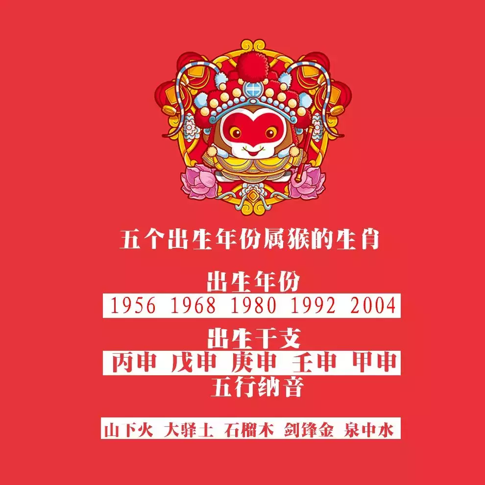 「2019年十二生肖运势详解」——生肖猴