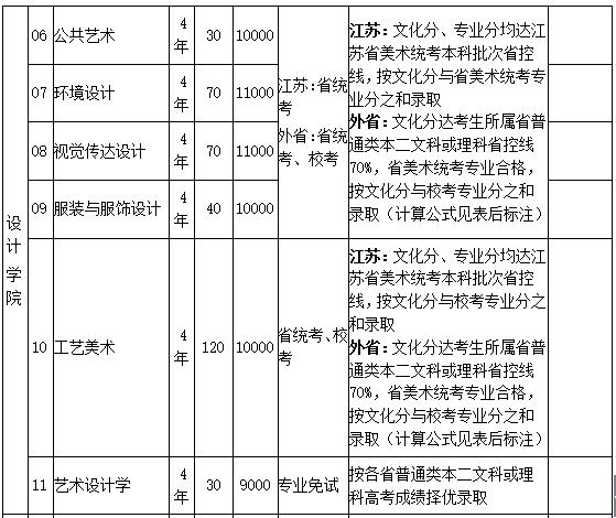 南京艺术学院2019年艺术类招生简章什么时候发布？