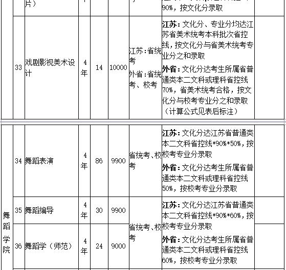 南京艺术学院2019年艺术类招生简章什么时候发布？