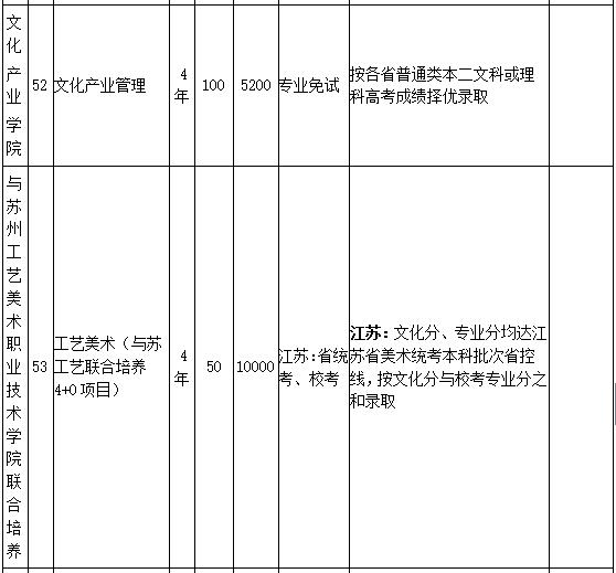 南京艺术学院2019年艺术类招生简章什么时候发布？