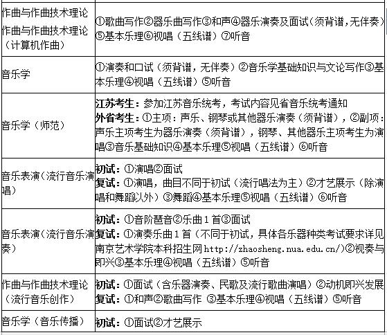 南京艺术学院2019年艺术类招生简章什么时候发布？