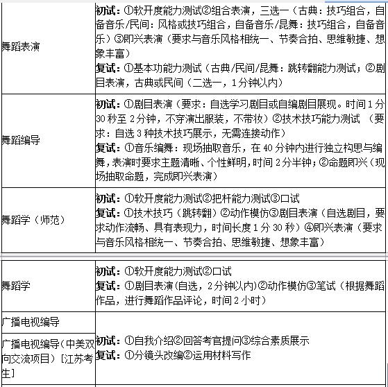 南京艺术学院2019年艺术类招生简章什么时候发布？