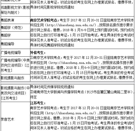 南京艺术学院2019年艺术类招生简章什么时候发布？