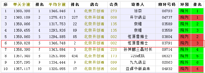 世界杯开创铁鹰四关大赛(北京开创者第三关艰难归巢，诞生“神奇小鸟”)