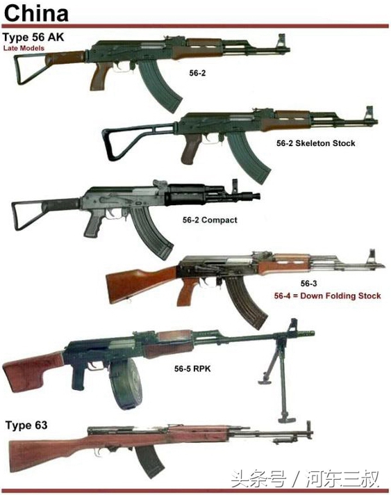 史上最全中国单兵轻武器图解，绝对能找到服役时你所用过的枪械