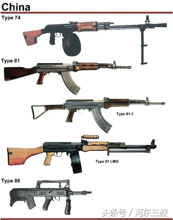 史上最全中国单兵轻武器图解，绝对能找到服役时你所用过的枪械