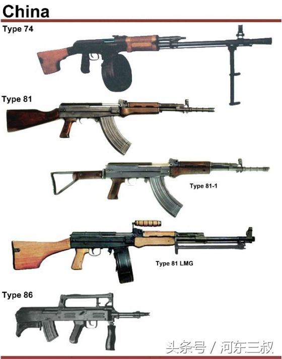 史上最全中国单兵轻武器图解，绝对能找到服役时你所用过的枪械