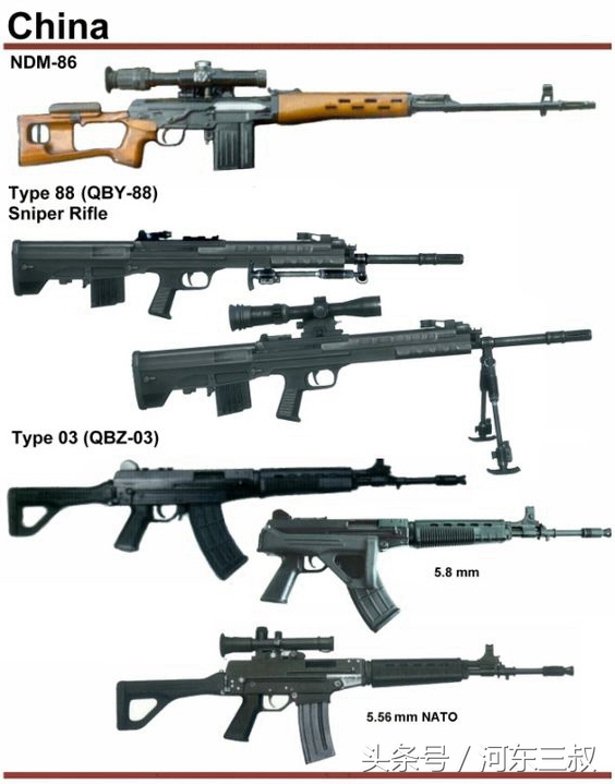 史上最全中国单兵轻武器图解，绝对能找到服役时你所用过的枪械