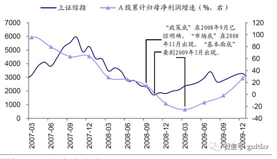 2019年股灾的真实原因2008年股市最高点和最低点