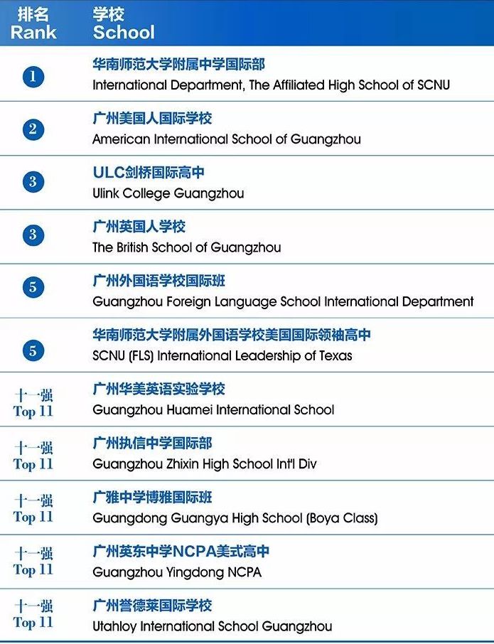 中国100所最好的国际学校：完整名单+深度剖析