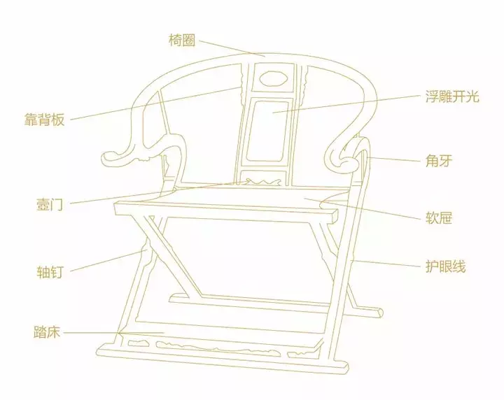 红木界八大名椅，气度非凡！