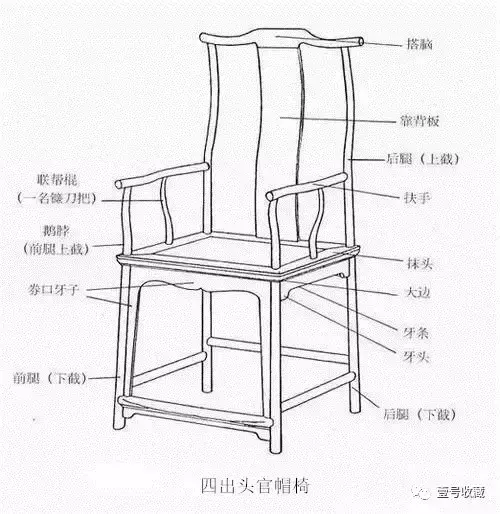 红木界八大名椅，气度非凡！