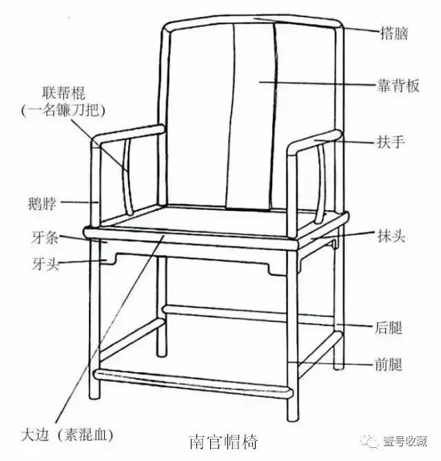 红木界八大名椅，气度非凡！
