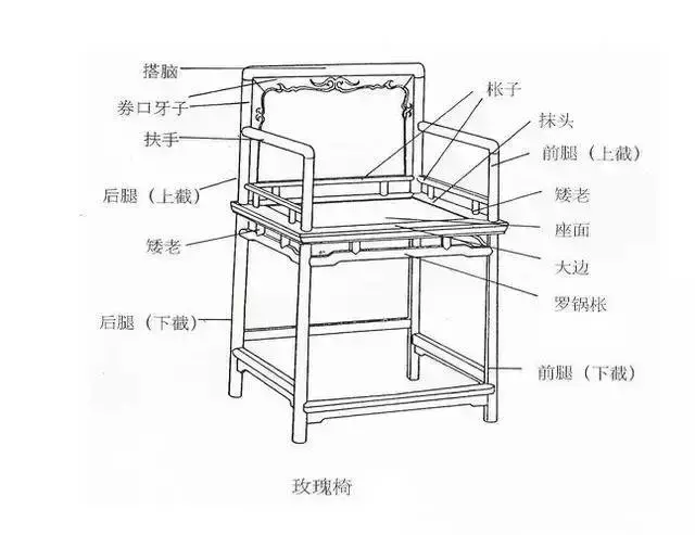 红木界八大名椅，气度非凡！