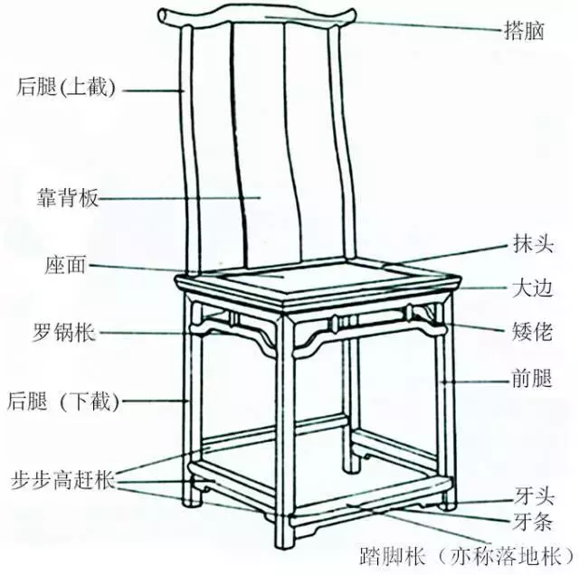 红木界八大名椅，气度非凡！