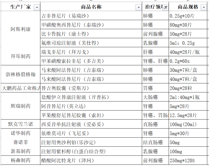 硒酵母片的作用与功效（抗癌抗癌的5种特效药品值得收藏）