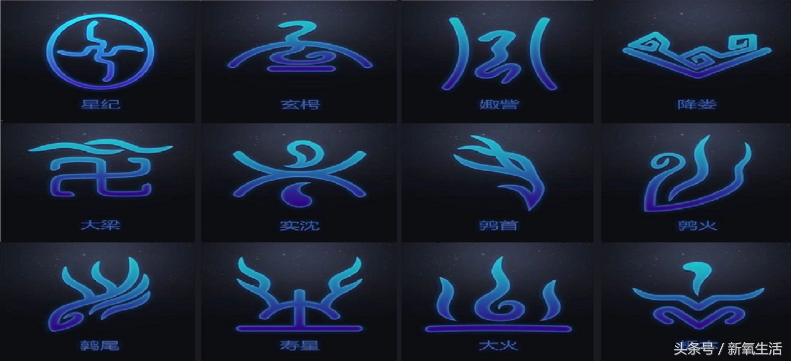 如何对应农历生日找到自己的"中国星座",你知道吗?