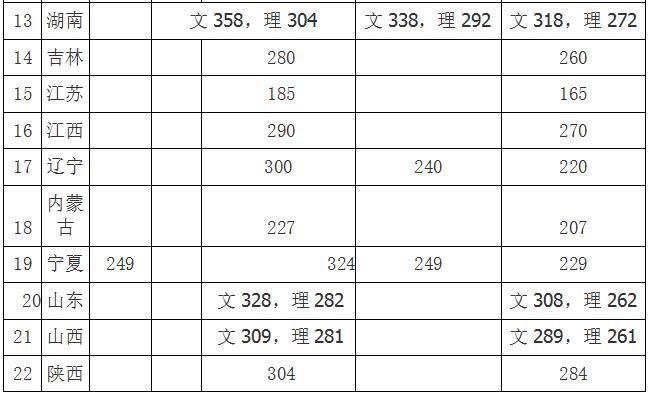 2018年浙江音乐学院艺术类录取分数线（含2017、2016年）