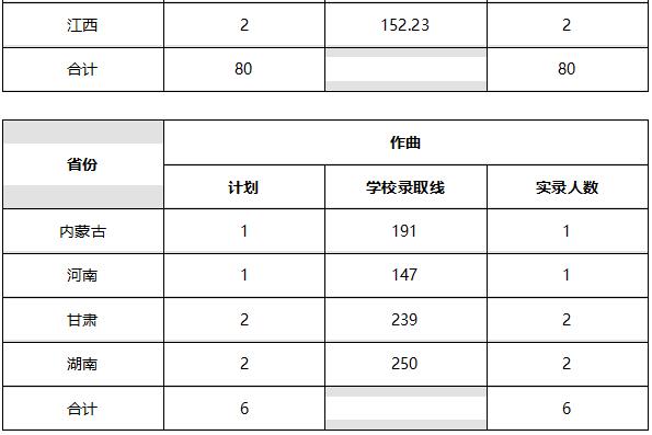 2018年西北民族大学艺术类录取分数线