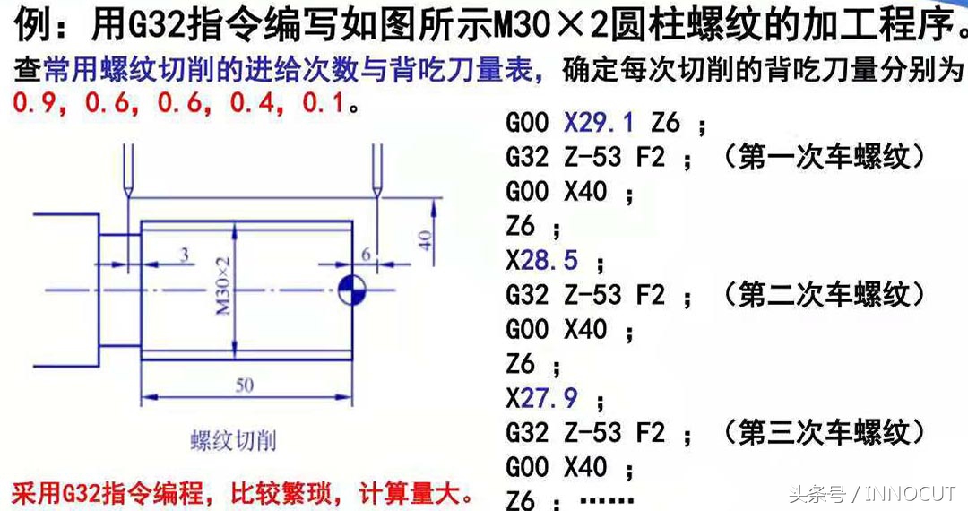 g32螺纹退尾参数g76怎么修螺纹