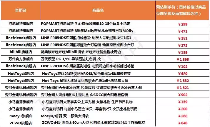 玩具预售热卖榜！双11大促必抢指南，你还要错过吗？