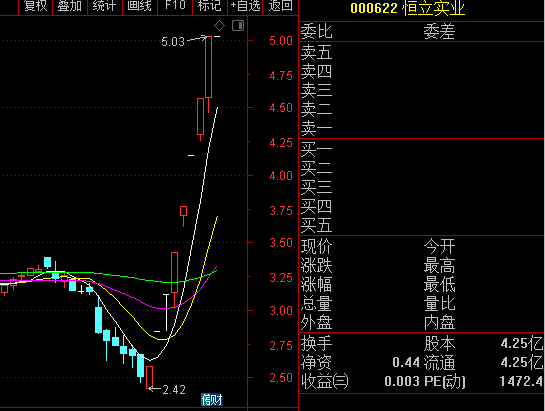 恒力股份股票停牌原因