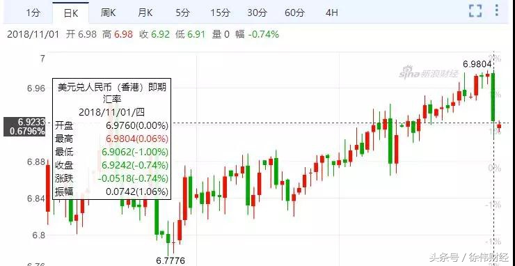 突然放冷枪！谁挑落了人民币的空头？