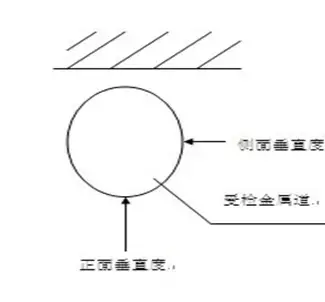全面图解:建筑常用工具检测尺、钢板尺、方尺、响鼓锤等使用方法