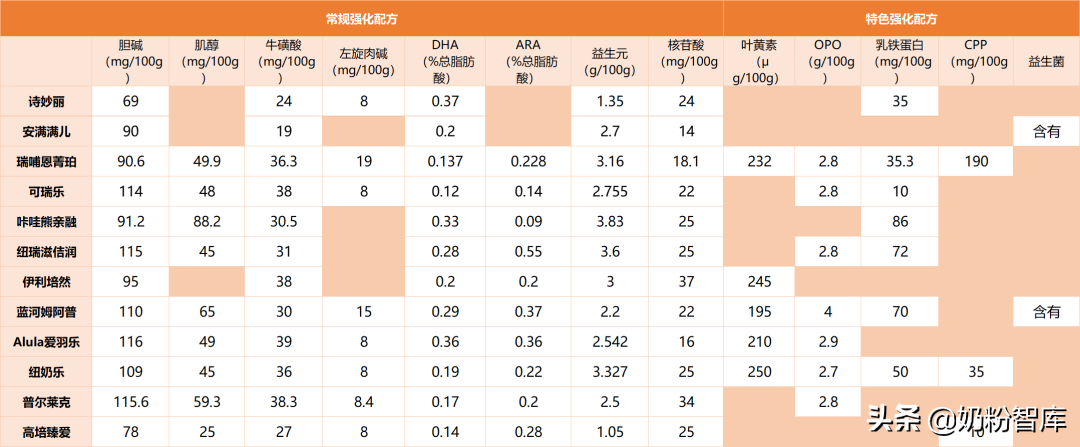 12款新西兰国行奶粉深度评测 | 都说奶源好，究竟怎么样？