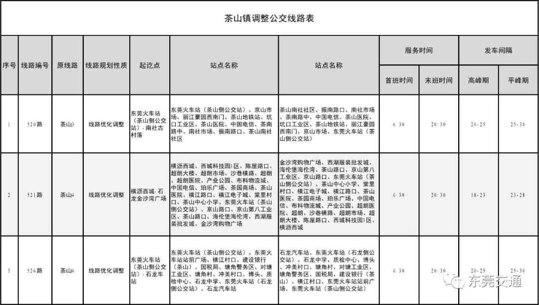 篮球比赛场地的限宽是多少厘米(东莞市民留意了！多条公交线路近日正式调整，公交资源整合继续推进)