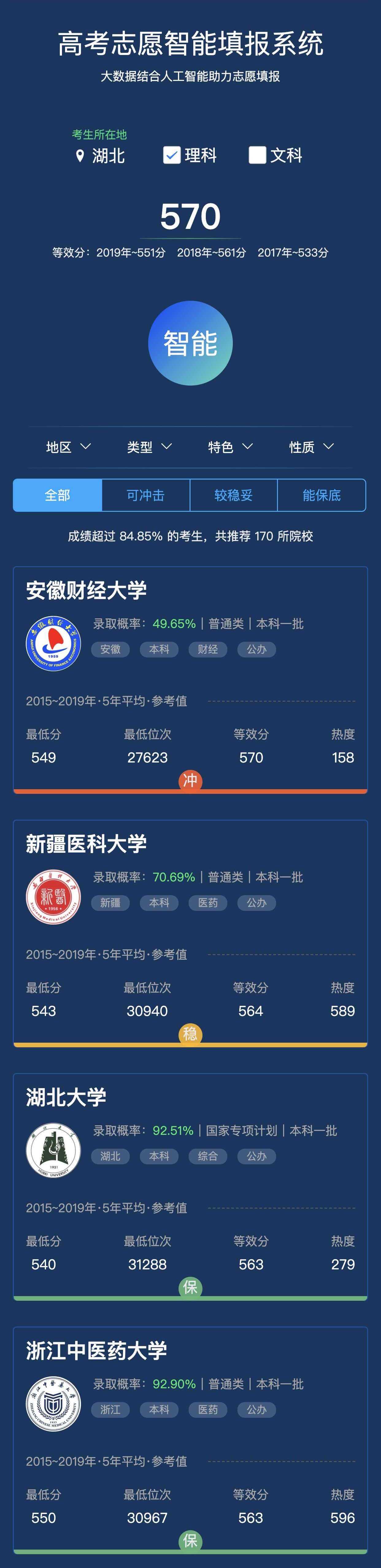 2020年 湖北 理科570多分的大学 附报考院校名单