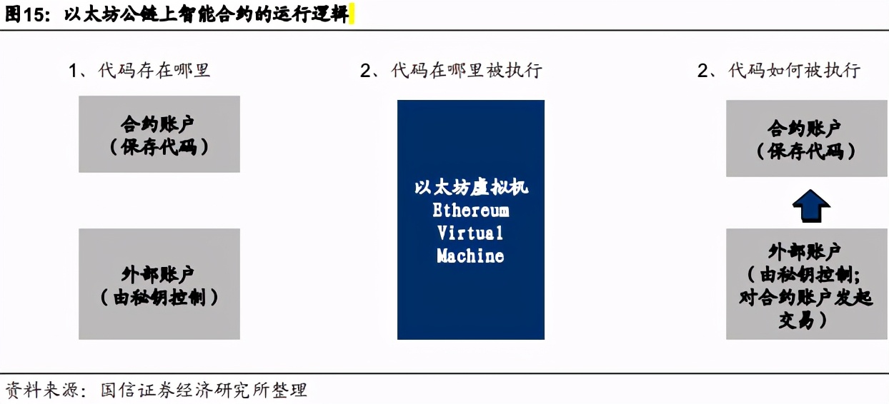 区块链进化史——DeFi开启去中心化金融时代