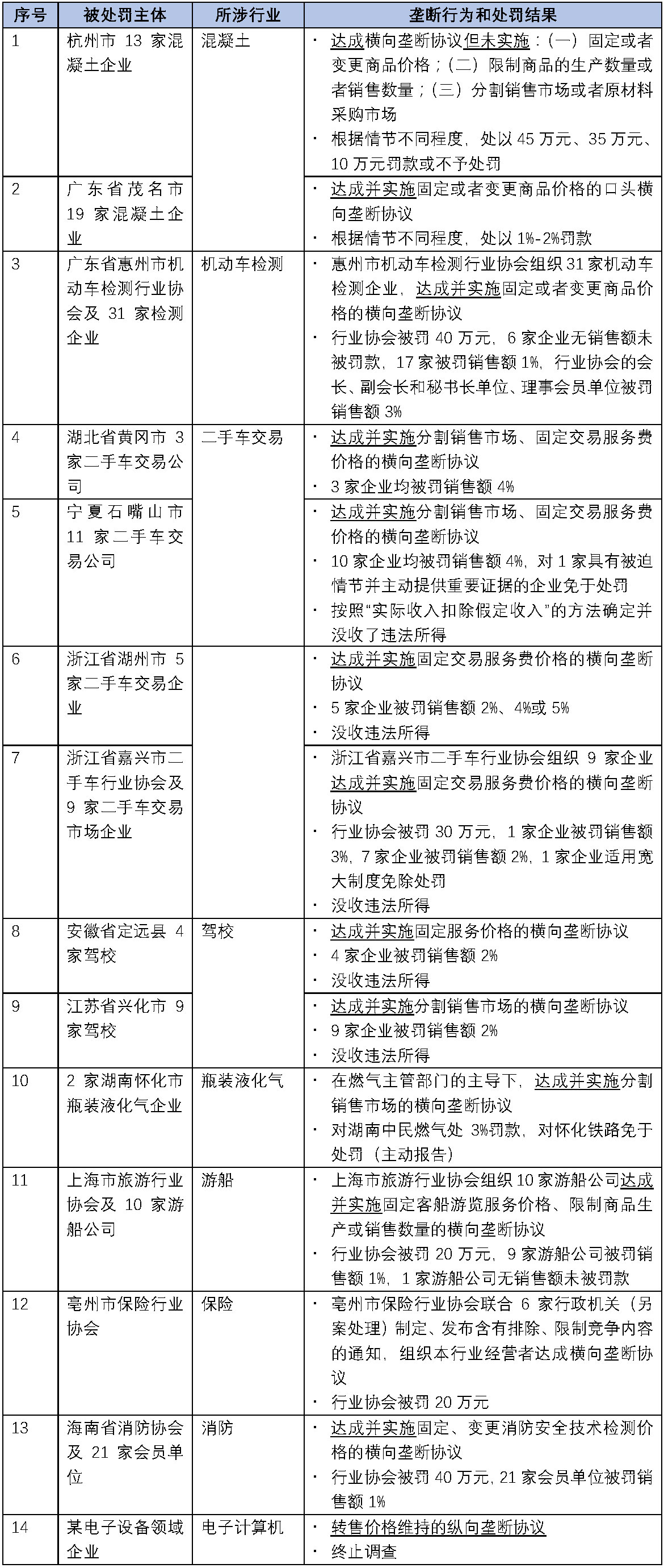 2020年反垄断立法和执法大事记