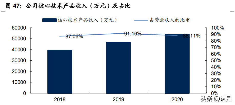 瑞可达专题报告：连接器优质供应商，通信+新能源车双赛道共振