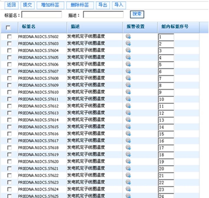 應用排序法，可以有效實時監測發電機的溫度變化