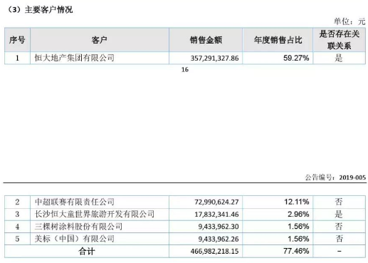 中超为什么会有观赏性(中超资格为何变成烫手的山芋了？俱乐部如何走出财政困境？)