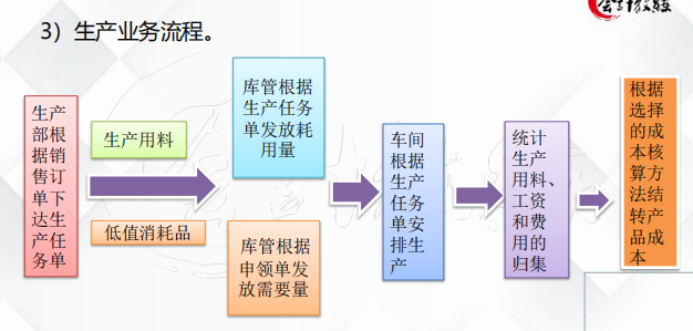 会计可以不做，但不能不会的「工业财务处理」180页笔记好用好记