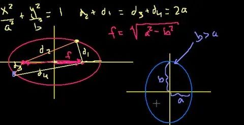 玩iPad那点事儿｜可汗学院认知学习类App，干货推荐