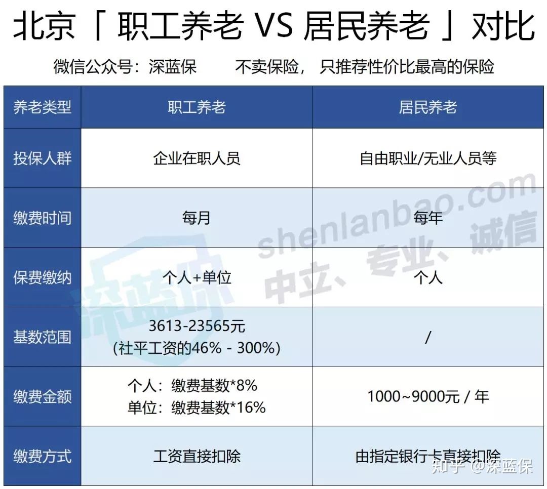 社保最全科普！3分钟搞懂五险一金，用好了省下几十万