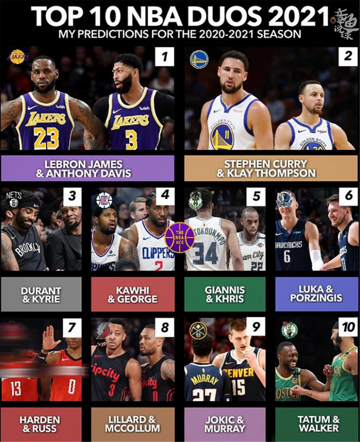 nba现役组合有哪些(美媒评NBA现役十大双星组合：快船卡乔第4，双MVP位居第7)