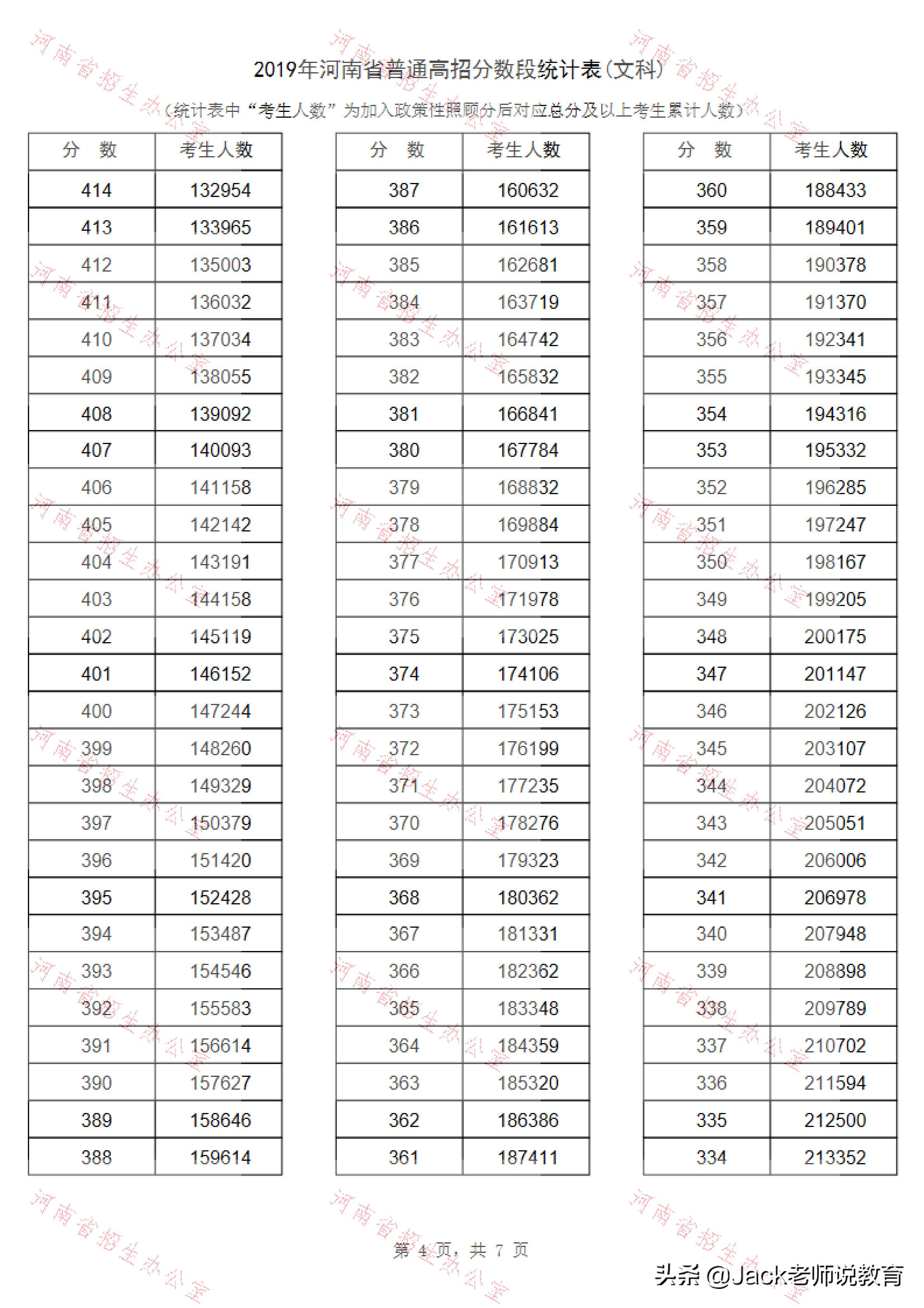 2019年河南省高考理科&文科一分一段表位次排名