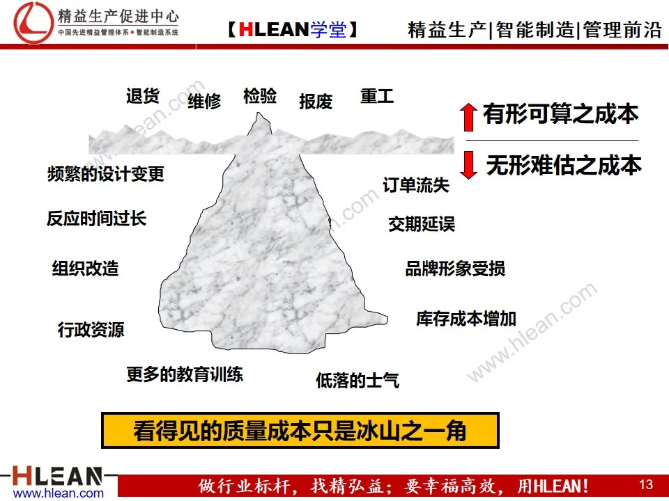 「精益学堂」精益六西格玛简介