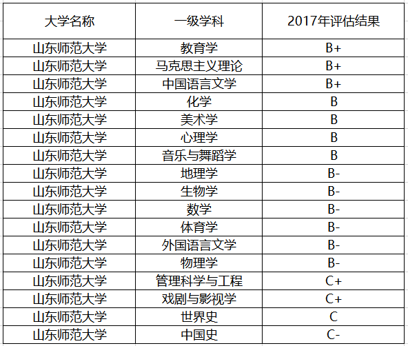 这2所师范大学不是211，但在省内认可度很高，报考分数低好就业