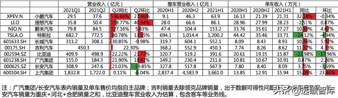 汽车行业深度报告：整车，自主崛起大周期才真正开始
