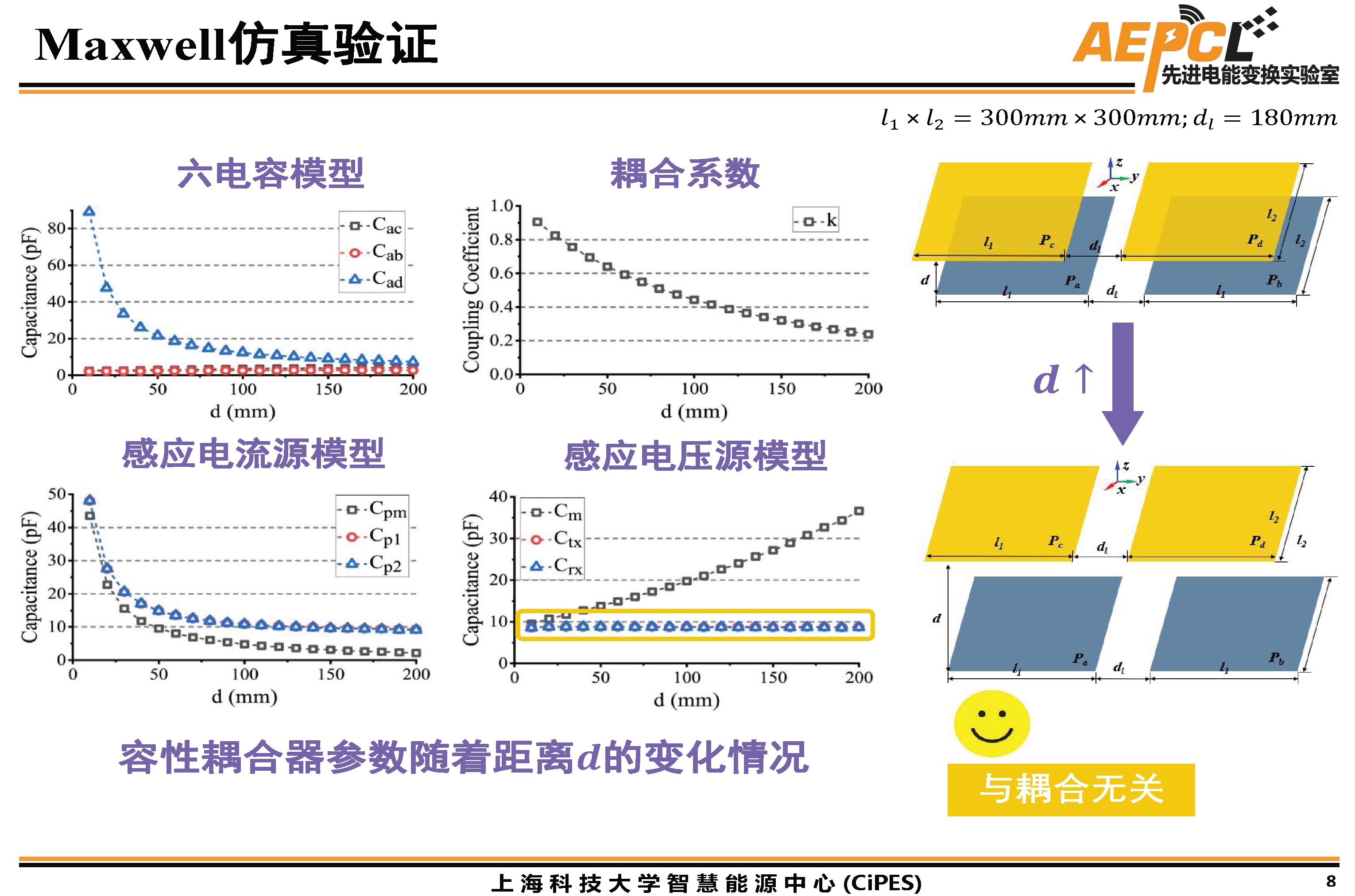 上海科技大學傅旻帆研究員：電場耦合器的模型與結構設計