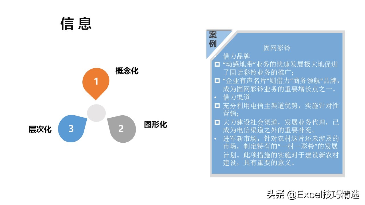 分享一份PPT制作技巧培训课件，都是经验总结，推荐小白学习
